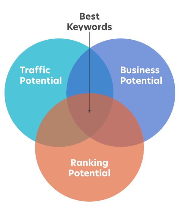 Keyword-Graphic