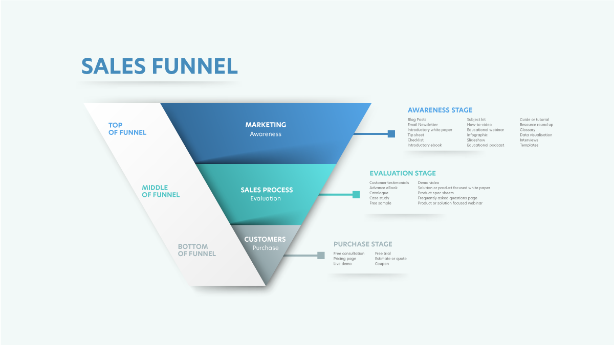 sales-funnel-marketing